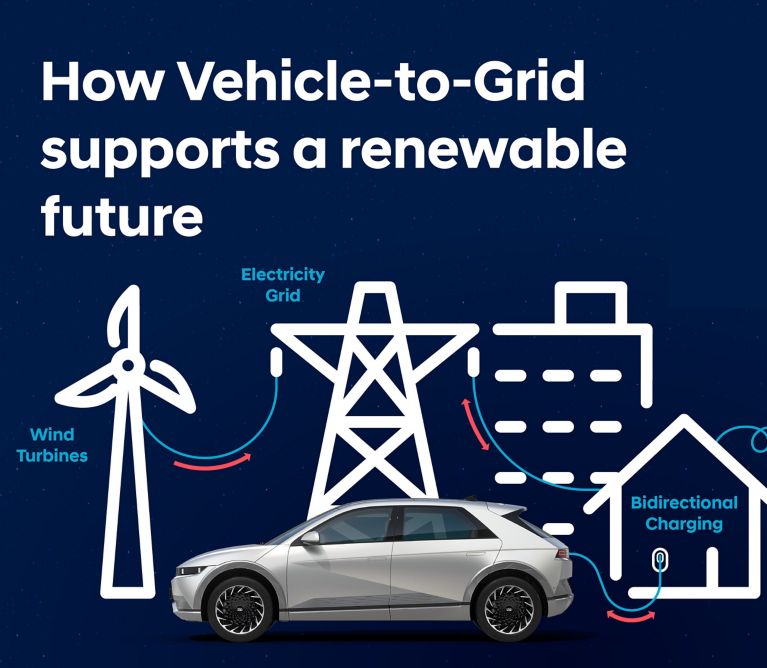How innovative VehicletoGrid technology can support a renewable future